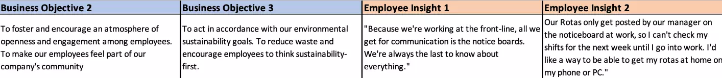 Business objectives and employee insights